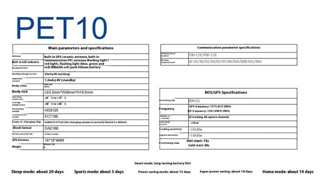 Track Their Adventures, Protect Their Journey